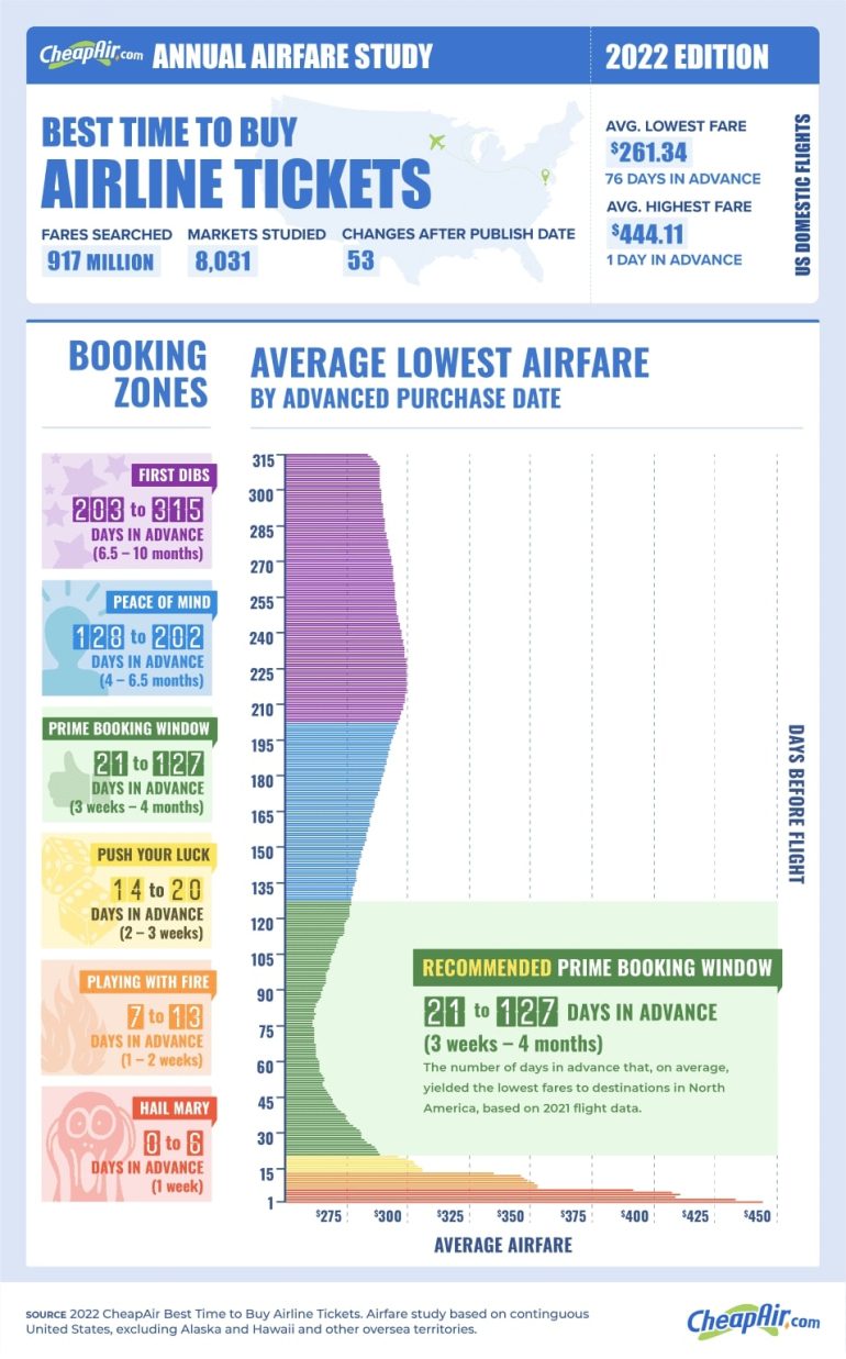 20 Travel Hacks That Will Save You Time and Money in 2024 • Escape Monthly